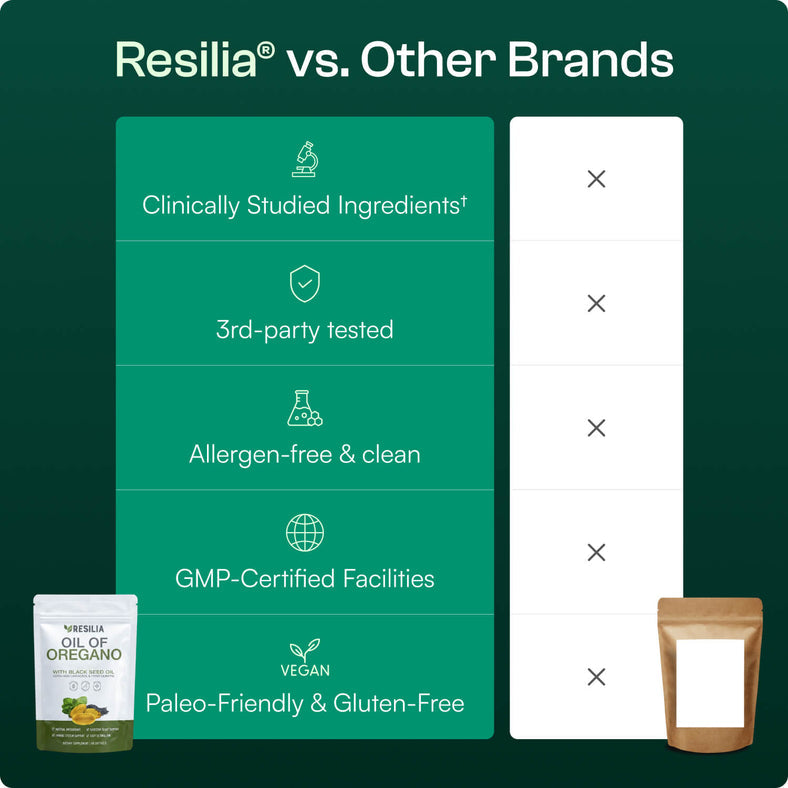 Resilia Oregano Oil Softgels with Black Seed Oil - 60 Softgels